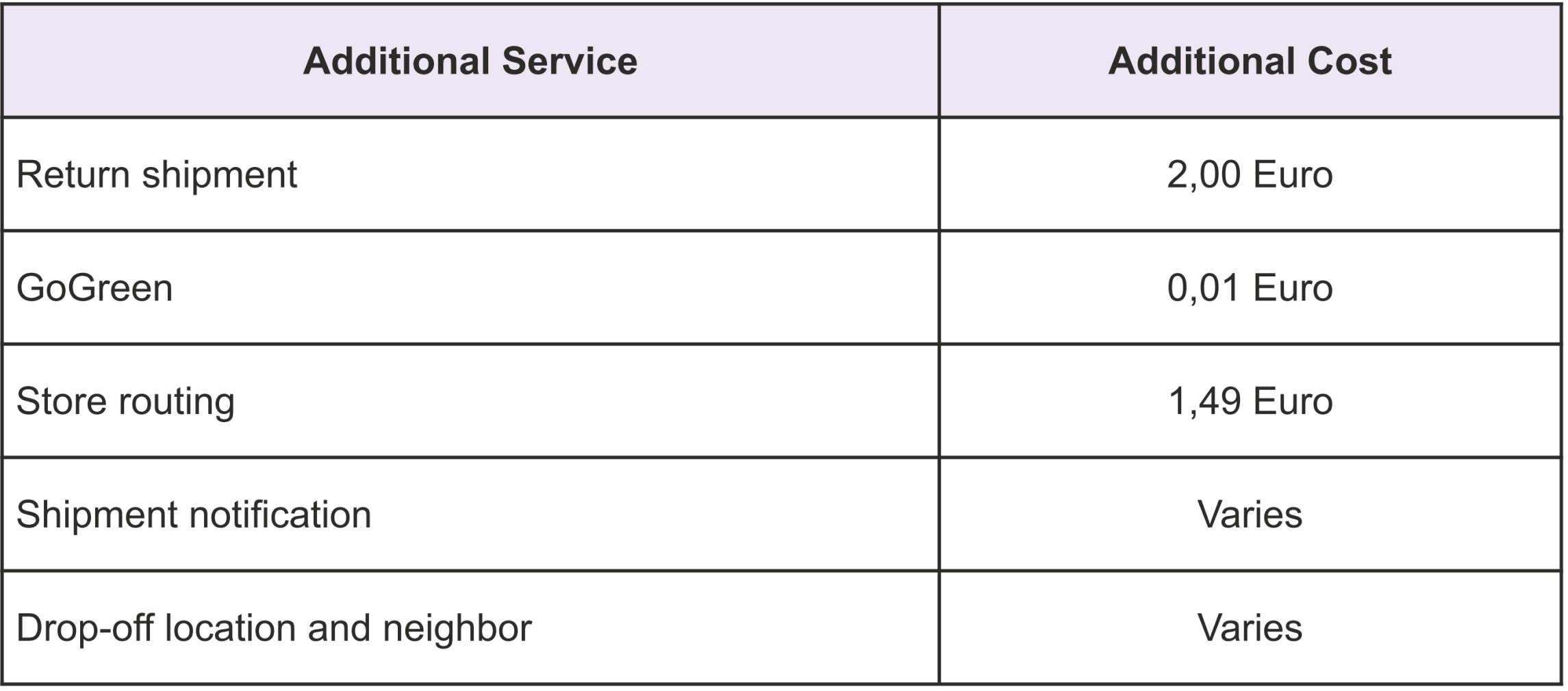 Warenpost: what it is, how it works, delivery conditions